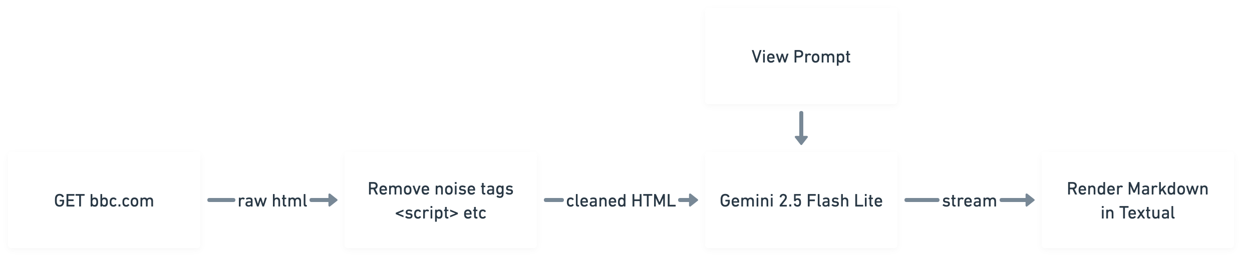 Spegel flowchart