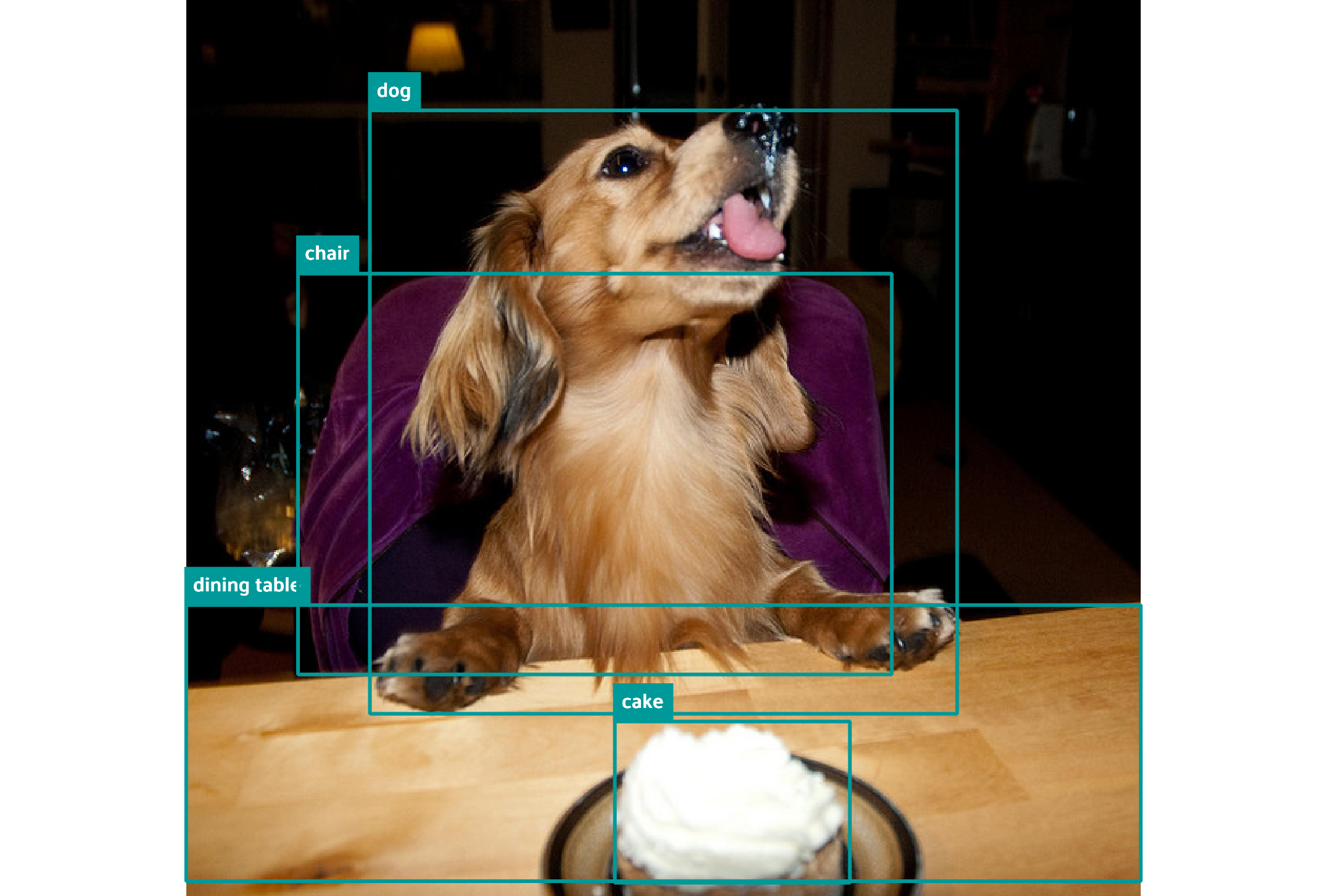 Is Gemini 2.5 good at bounding boxes?