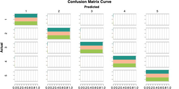 Validation Tone confusion matrix during training